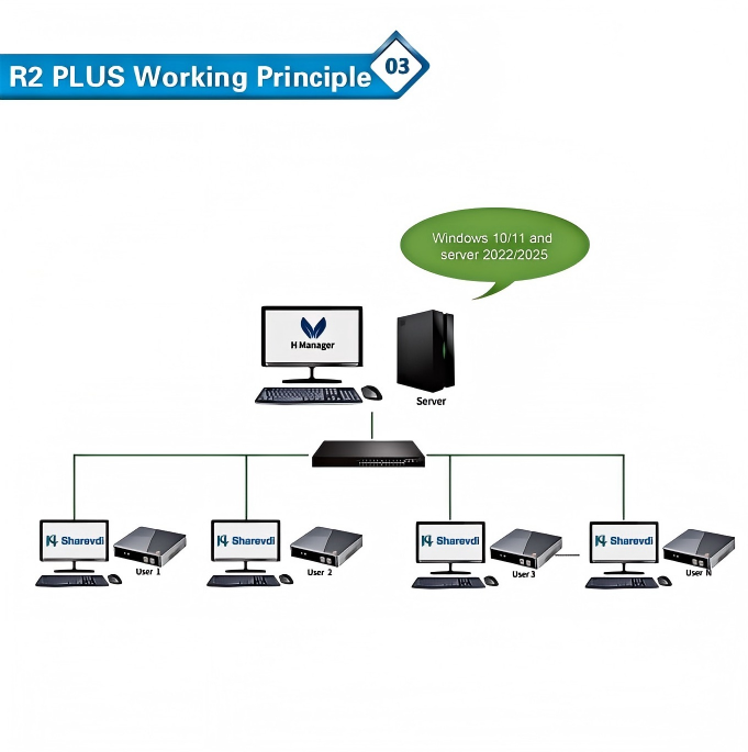 R2 Plus Quad-core RK3568 Zero  - Thin Client Mini Pc ulasan dan harga