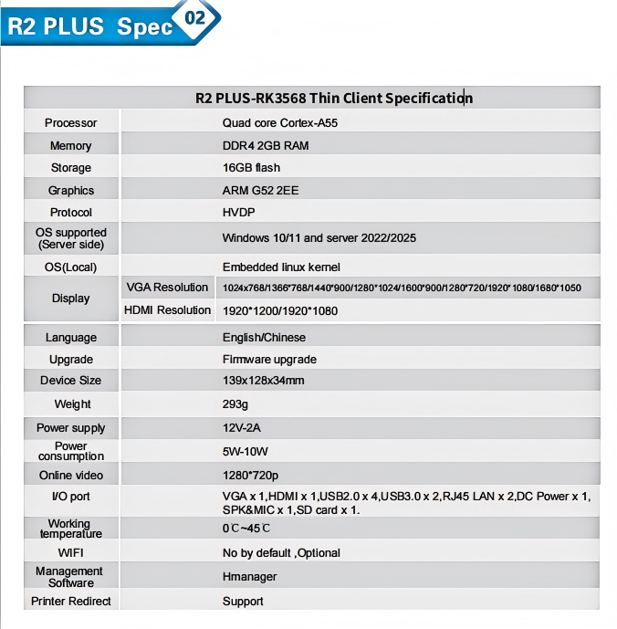 R2 Plus Quad-core RK3568 Zero  - Thin Client Mini Pc ulasan dan harga